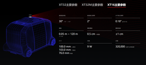 HESAI XT32 Sensor Lidar de rango medio para aplicaciones de robot Línea de productos XT16 - Product Image 4