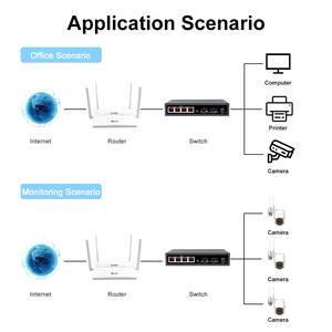 Di alta qualità KuWFi 2.5g switch di rete 10G sfp non gestito Ethernet switch con indicatore luminoso a LED - Product Image 6