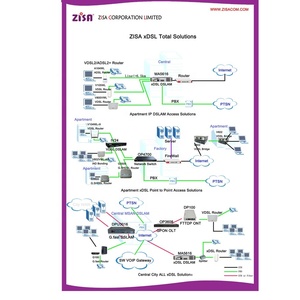 ZISA 16 bağlantı noktası G.fast DPU DSLAM vectoring G. Hızlı vdsl ağ geçidi - Product Image 5
