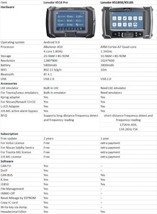 プロモーションLonsdorK518 PROFCVバージョンカーキープログラマーK518ISEのアップデートバージョンと無料のトヨタAKLアクティベーション無料アップデート - Product Image 6