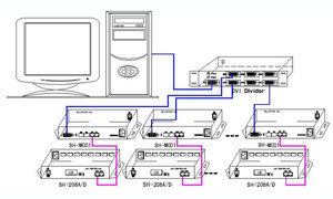 Profession elle programmier bare DMX SPI 8-Port-Ausgänge LED-Controller-Sub-Controller