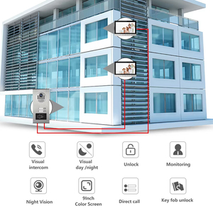 Intercomunicador familiar Sistema de intercomunicación de apartamento de alta seguridad Videoportero avanzado para casas de varios apartamentos - Product Image 4