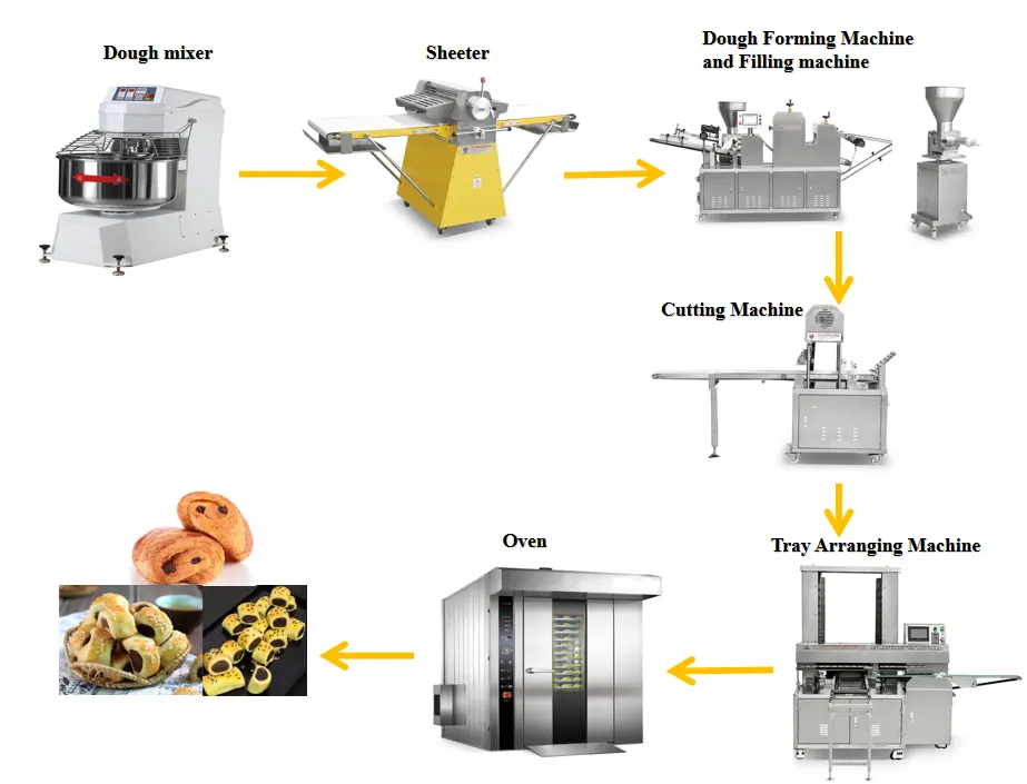 Автоматическая машина для изготовления рулонов колбасок, линия по производству буффами для выпечки
