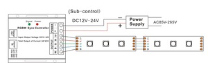 24-Tasten-CV 12V 24V 24A RF fern programmier bares LED-Licht RGBW RJ45 Network Sync Controller - Product Image 6