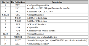 LoRa1280 Lange palette LoRa 2,4G modul SX1280 chip 2,4 GHz RF wireless transceiver