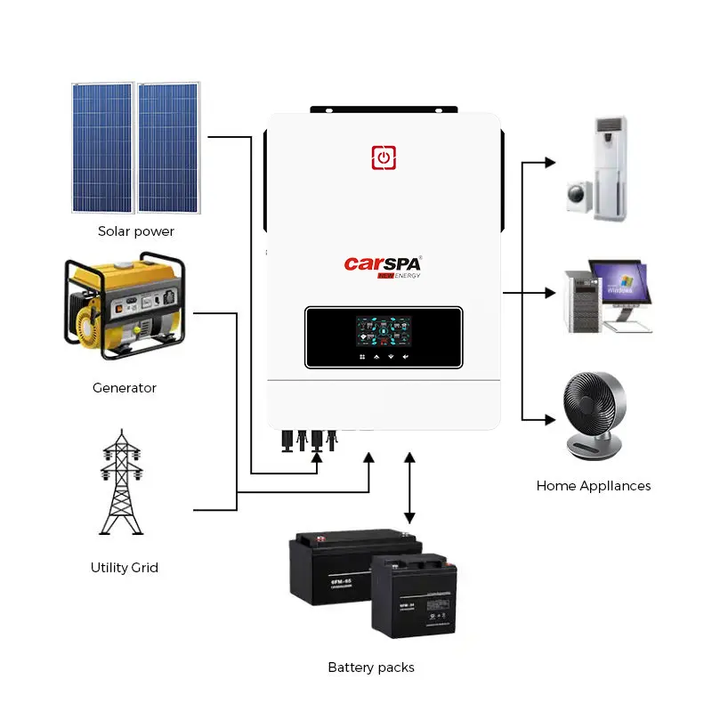 Carspa New Arrival Dual PV Input and Output 8.2KW 10.2KW On Off Grid MPPT Hybrid Solar Inverter 8KW 10KW