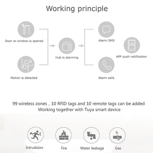 Tuya Smart Life-sistema de alarma inalámbrico, Kit de sistema de seguridad inteligente, GSM, Wifi - Product Image 6
