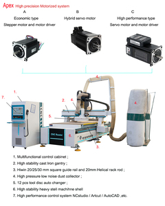 Enrutador de madera CNC automático Apex, eje único/doble, 9KW potencia máxima de para uso doméstico, Mach3 Siemens Syntec, sistemas de Control, servo de vacío - Product Image 3