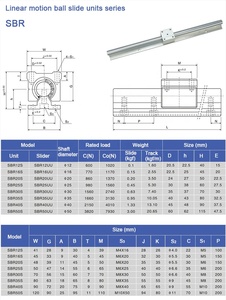 Cnc Parts Sliding <strong>Rail</strong> System <strong>Linear</strong> Motion <strong>Guide</strong> <strong>Rail</strong> SBR20 With SBR20uu SBR20 <strong>Linear</strong> <strong>Guides</strong> - Product Image 6