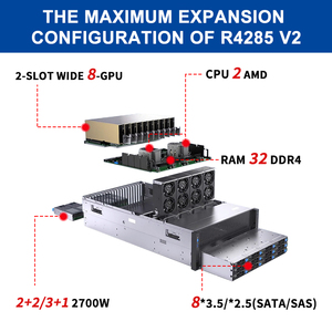 高度な4U 8 GPUサーバーfor AIパワーコンピューティング、クラウドサービスホスティング、データセンター仮想ワークステーション統合サーバー - Product Image 3