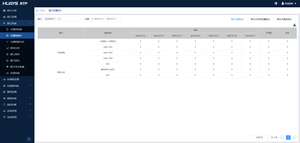 Nền tảng quản lý phân tích dữ liệu giao thông HURYS RTP hỗ trợ tùy chỉnh, nền tảng phần mềm dữ liệu lớn giao thông AI - Product Image 5