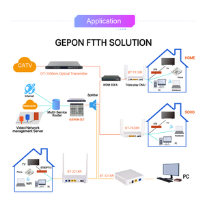En iyi fiyat 1U raf Mini FTTH ağ terminali ile 10GBPS BT Pon PCB 4 Port OLT için Epon Pon kaynağı için FTTH hazır 10GE 10GBPS - Product Image 5