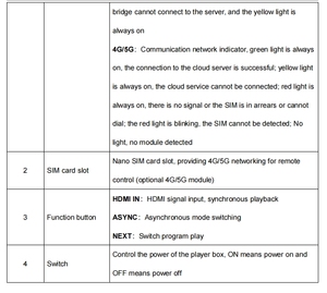 LEDTAO ha condotto il sistema di controllo del Display HD-A4L Syn-Asyn Dual-mode manding Box Full Color WIFI LED Controller - Product Image 6