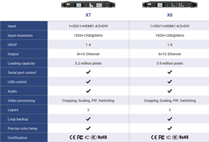 Colorlight tutto in un sistema di controllo X6 Super Controller Z6 schermo a LED processore Video - Product Image 4