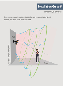 2023 New Arriving Smart Home <strong>ZigBee</strong> Human Presence <strong>Sensor</strong> PIR and Microwave <strong>Sensor</strong> - Product Image 6