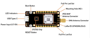 Mini Placa de desarrollo LoRaWAN EU868 US915, módulo de comunicación inalámbrica IOT, kit de placa de desarrollo, STM32WLE5JC, 1 unidad, 1 unidad, 1 unidad - Product Image 4
