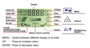 10A 20A 30A regolatore di carica della batteria solare PWM 12v/24v 4USB uscita 5V/2A Off Grid regolatore del pannello solare - Product Image 6