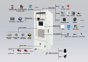 Điện trở tải ngân hàng 400V 1-100kw điện trở AC xách tay tải ngân hàng điện trở tải ngân hàng cho máy phát điện - Product Image 6
