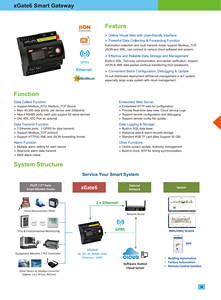 Pilota XGate6-Lite Modbus RTU/TCP Smart Gateway 4G RS485 porta seriale raccolta dati SMS allarme - Product Image 4