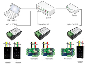 Sistema de Control DE ACCESO biométrico de transmisión bidireccional WG26/34 TCP/IP Ethernet Converter RFID Huella digital OEM Personalización - Product Image 6