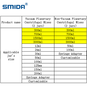 Smida 1500ml Máy trộn ly tâm hành tinh chân không homogenizer cho chất lỏng Kem nguyên liệu mỹ phẩm lõi với bơm động cơ - Product Image 5