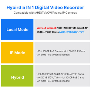 Hiseeu-grabador de vídeo Digital 5 en 1 para cámara de seguridad, DVR de 16 canales, 5MP/1080P, AHD/TVI/CVI/analógica/IPC, seguridad híbrida - Product Image 5
