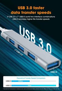 <strong>4</strong> Ports USB C to USB <strong>3</strong>.0 2.0 Hub Aluminum Type C <strong>Adapter</strong> Plug and Play USB Extender for MacBook Pro Air Laptop Keyboard Mouse - Product Image 2