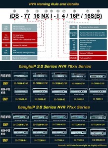 Hikvision-NVR original de reconocimiento facial AcuSense, dispositivo de reconocimiento facial, 16 TB, 16 TB, 64 canales, 2U, 4K, para cada disco, 8 interfaces SATA - Product Image 4