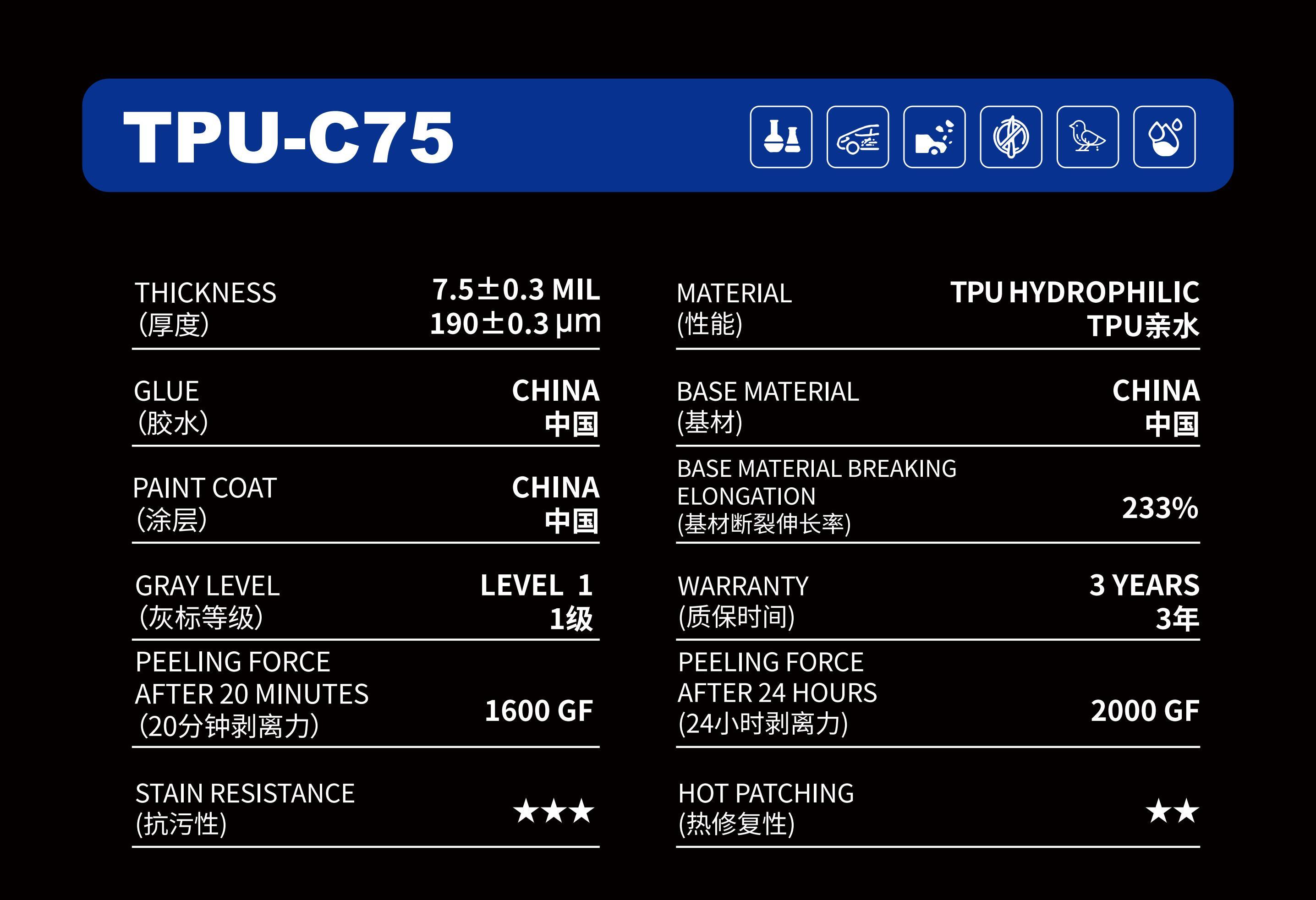 Clear Closs PPF(7.5 MIL)