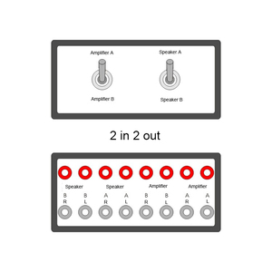 Passive <strong>Audio</strong> Signal Switcher <strong>2</strong> in <strong>2</strong> Out <strong>Switch</strong> Selector Box <strong>2</strong> Amplifiers a Pair Speakers <strong>Switch</strong> T0917 - Product Image 2