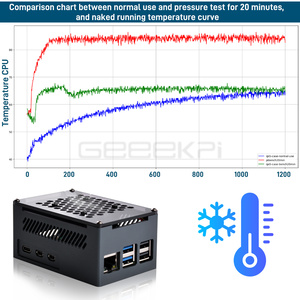 GeeekPi <strong>Raspberry</strong> <strong>Pi</strong> 5 <strong>Case</strong> with Heatsink <strong>Raspberry</strong> <strong>Pi</strong> 5 Aluminum with Fan and Copper Heatsink Pack - Product Image 2