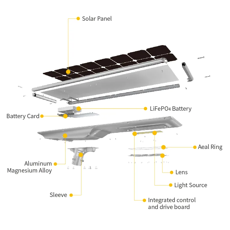 مصباح إضاءة LED احترافي جديد ببراءة اختراع من الألومنيوم لعام 2024، أفضل مصباح لخارج المنزل يعمل بالطاقة الشمسية الكل في واحد IP65 بقدرة 100 وات، إضاءة للشارع بقدرة 150 وات