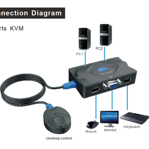 MT-ViKI MT-201-KM 2 Port USB VGA <strong>KVM</strong> <strong>Switch</strong> with Desktop Controller