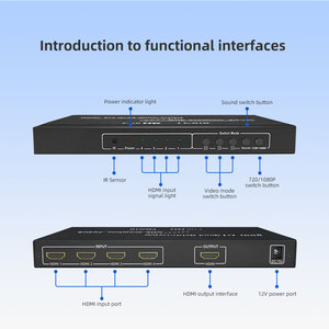 HDMI Multiviewer 4x1 Quad Screen Multiviewer with Seamless HDMI <strong>Switcher</strong>