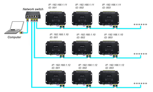 DMX ARTNET spi DmxledコントローラーTC809はsdカードでサポートされ、dmx512コンソールをサポートします - Product Image 4