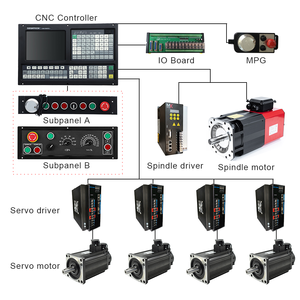 Ähnlich wie bei Fanuc Controller CNC-Drehmaschine steuerung für numerische Steuer drehmaschine/Drehmaschine - Product Image 1