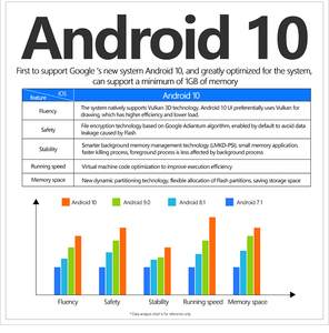 4k <strong>STB</strong> X96Q OTT Box Allwinner H313 Android 10.0 2.4G Wifi Android TV Box 4k Set Top Box 100M LAN