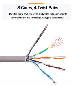 Linkwylan Gigabit 1000Mbps kedi 6 Ethernet kablosu toplu ağ yama ham kablo LSZH 26AWG telli bakır örgü kalkan Cat6 kablosu - Product Image 4