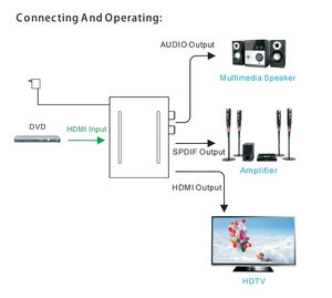 Extractor de Audio 4K HDMI EARC ARC HDMI a convertidor de Audio 5,1 a convertidor de Audio óptico con salida de Audio