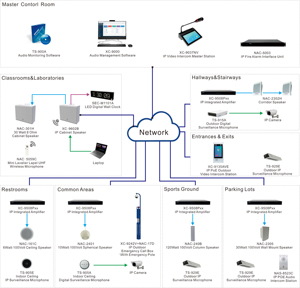 Школьная IP-сеть, система оповещения, система оповещения, Система экстренного домофона для обучения в кампусе с домофоном - Product Image 2