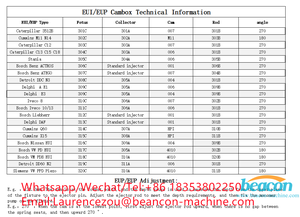 Beacon Large Cam Box for <strong>Testing</strong> <strong>Unit</strong> Injectors (EUI) and <strong>Unit</strong> Pumps (EUP) Come With Scales Gears Adapters Common Rail <strong>System</strong> - Product Image 6