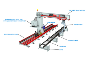 PYDM3 Supports Customization Teach Pendant-free <strong>Programming</strong> Suitable for the Steel Structure Industry Welding Station - Product Image 6