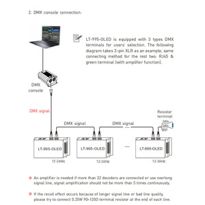 LT-995-OLED 5 Channels <strong>DMX512</strong> <strong>Decoder</strong> for DMX <strong>Led</strong> Light <strong>Led</strong> <strong>Dmx512</strong> <strong>Decoder</strong> - Product Image 5