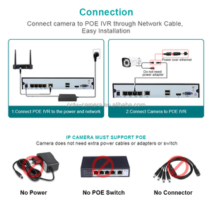 Linux Based Slink Privata Protocollo All-in-one Network Video Recorder Sistema di Sicurezza IVR 4CH POE NVR - Product Image 5
