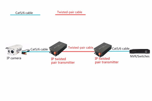 1 par con adaptador de corriente extensor Ethernet sobre par trenzado convertidor de 2KM para cámaras IP transmisor de video más par trenzado - Product Image 2