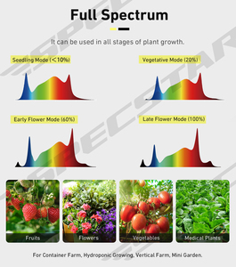 Specstar New 1000W 4X4ft 4x6ft Full Spectrum Commercial CO2 <strong>Led</strong> Grow Lights 1000 <strong>Watt</strong> - Product Image 3
