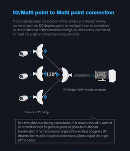 Wifi Cầu Starlink Thích Hợp 5.8Ghz 35dbi Tăng Cao Ngoài Trời CPE Router 20Km Dài Phạm Vi 900Mbps Tốc Độ Cao - Product Image 4