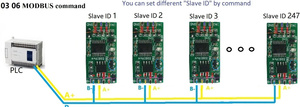 4-20MA DC 12V 2ch 0-20MA Current <strong>Analog</strong> Acquisition RS485 Modbus RTU ADC <strong>Module</strong> for PLC Instrumentation measurement