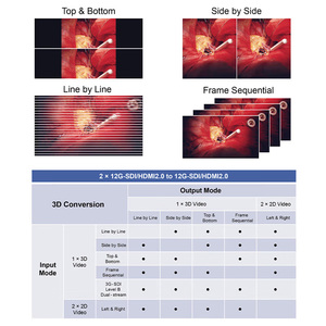 1080P Multi to SDI视频转换器将BNC DVI VGA转换为SDI - Product Image 2