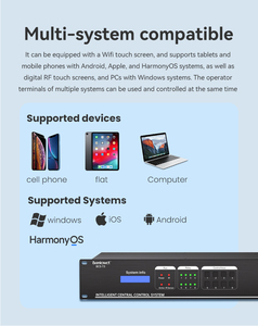 ISonicavct BCS-T3 apparecchiature multifunzionali per l'automazione della sala conferenze Smart Home AV sistema Host di controllo centrale intelligente - Product Image 5